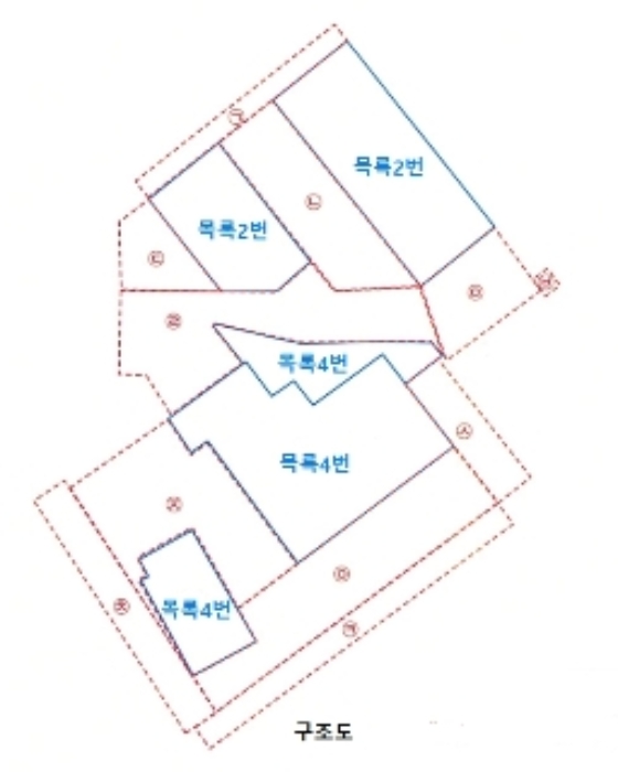 물건 대표 사진