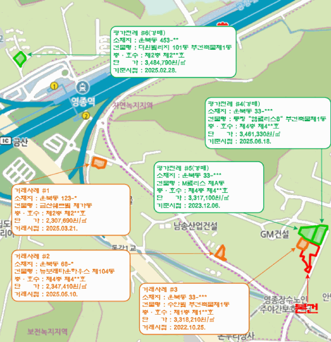 물건 대표 사진