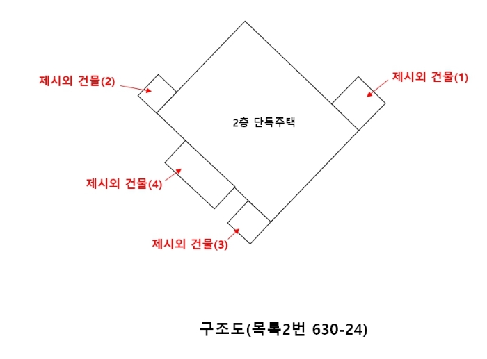 물건 대표 사진