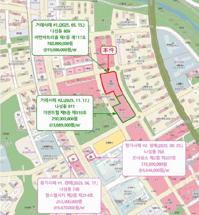 물건 대표 사진