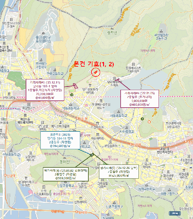 물건 대표 사진