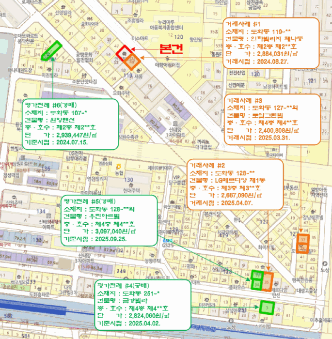 물건 대표 사진