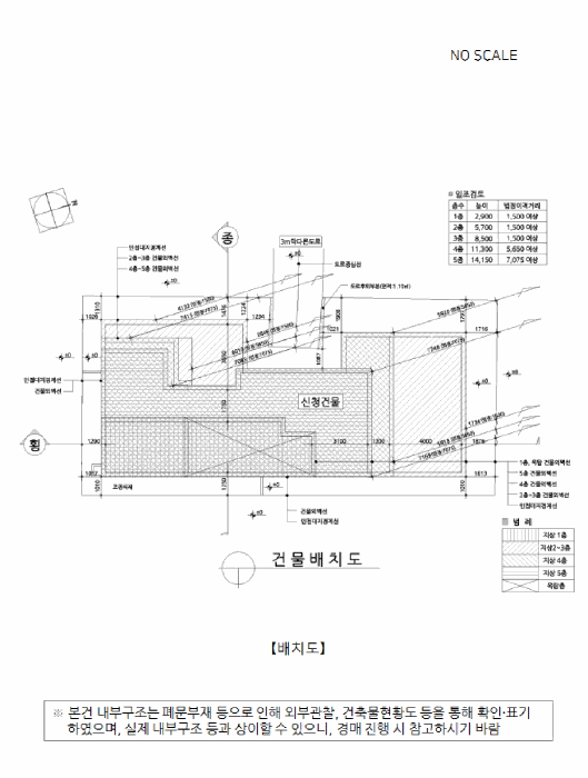 물건 대표 사진