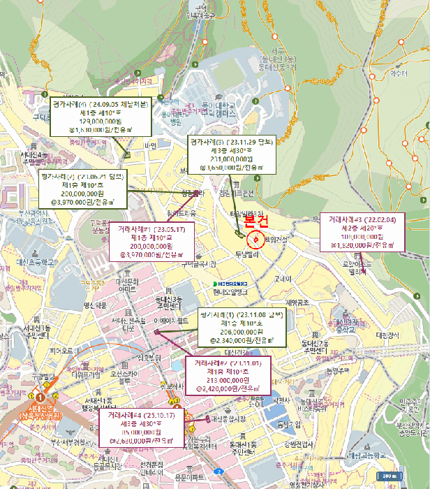 물건 대표 사진